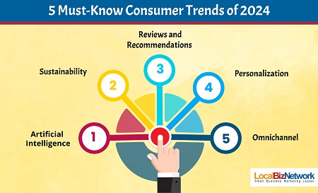 5 Must-Know Consumer Trends of 2024